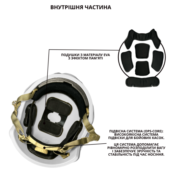 Балістичний шолом FAST NIJ IIIA - Зображення 3